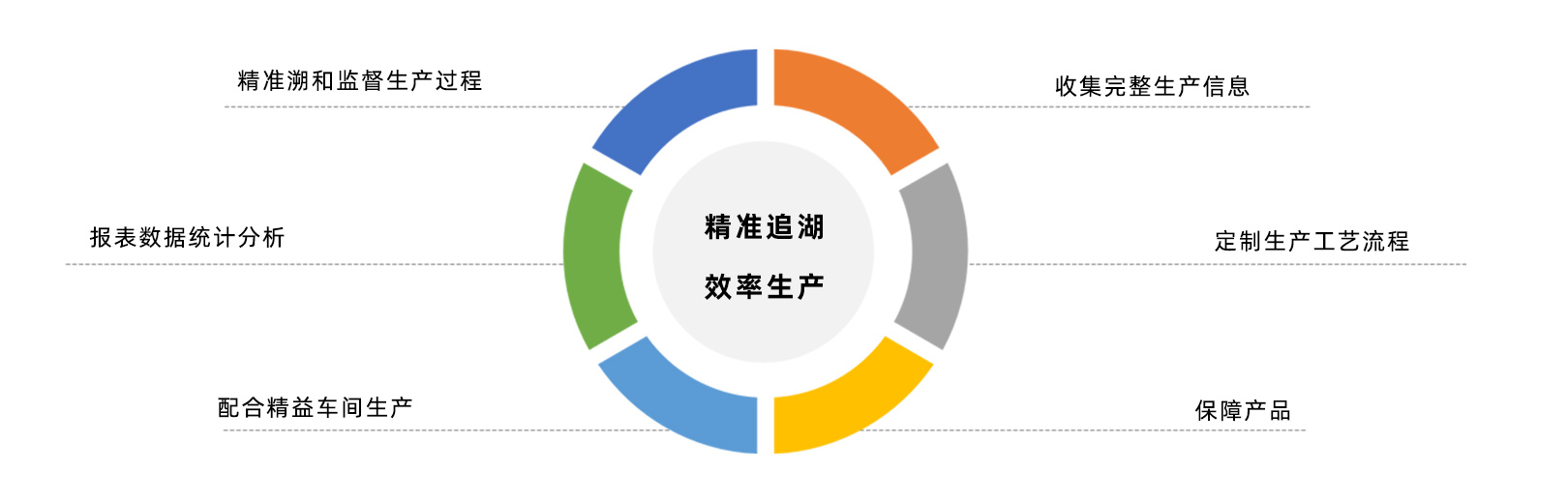 MES產(chǎn)品優(yōu)勢