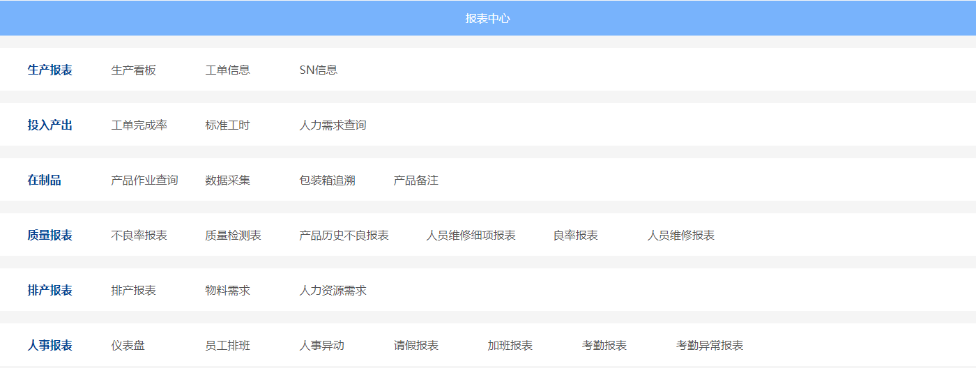 BI Report產(chǎn)品架構(gòu)