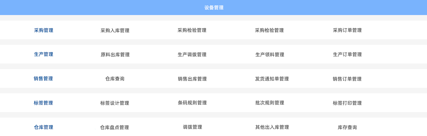 WMS產(chǎn)品架構(gòu)