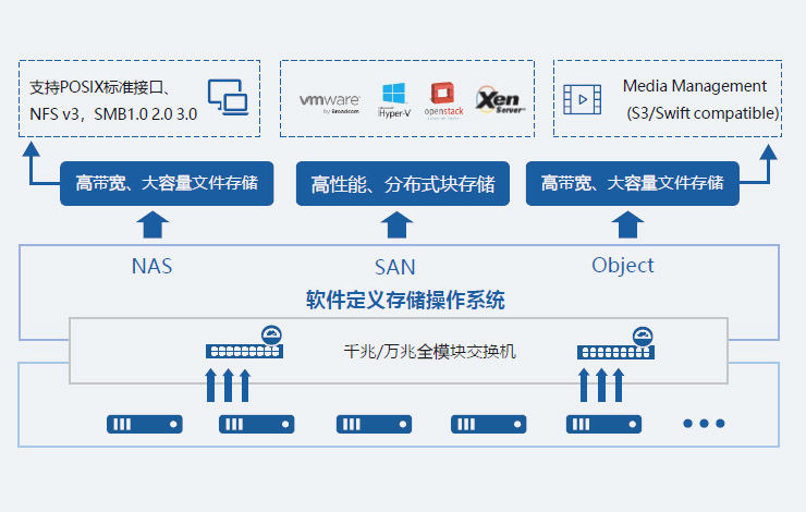 解決方案