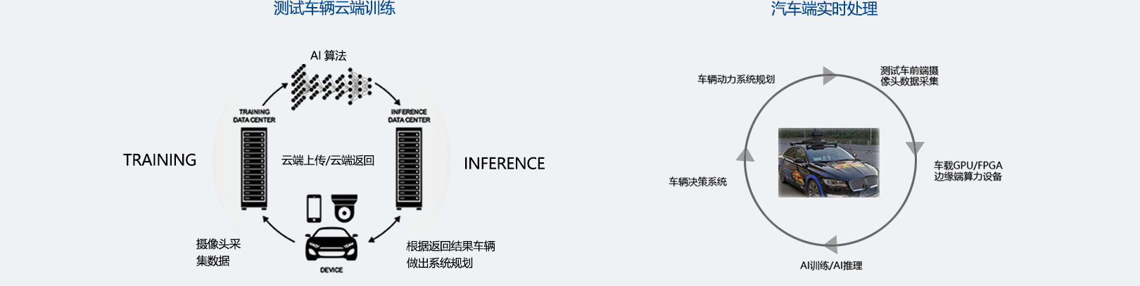 兩大計(jì)算場(chǎng)景