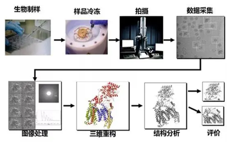 計(jì)算和存儲(chǔ)解決方案