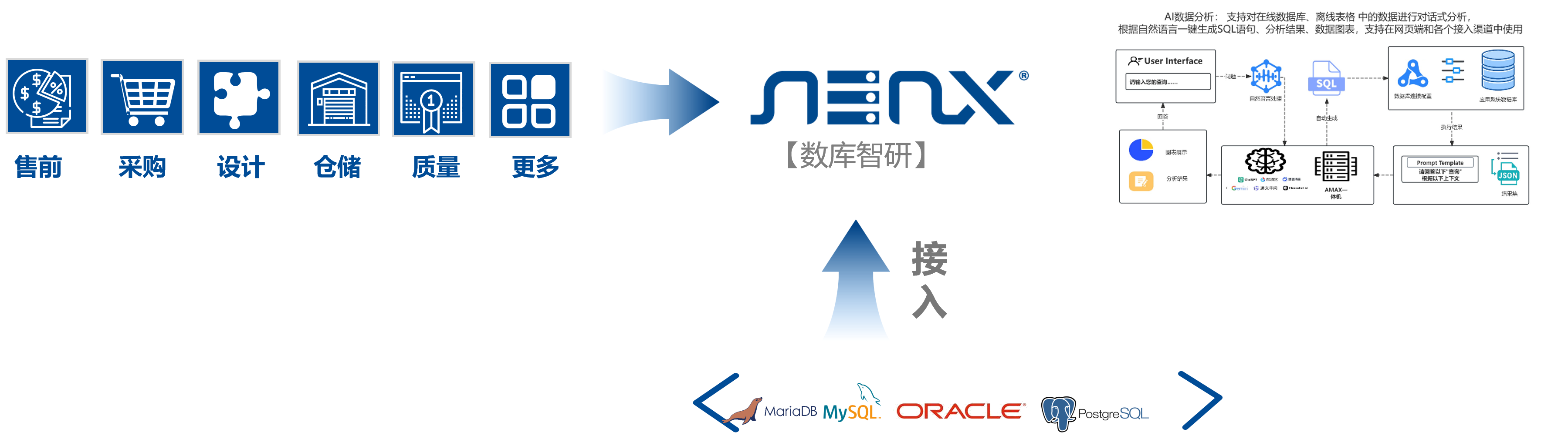 數(shù)庫(kù)智研簡(jiǎn)介