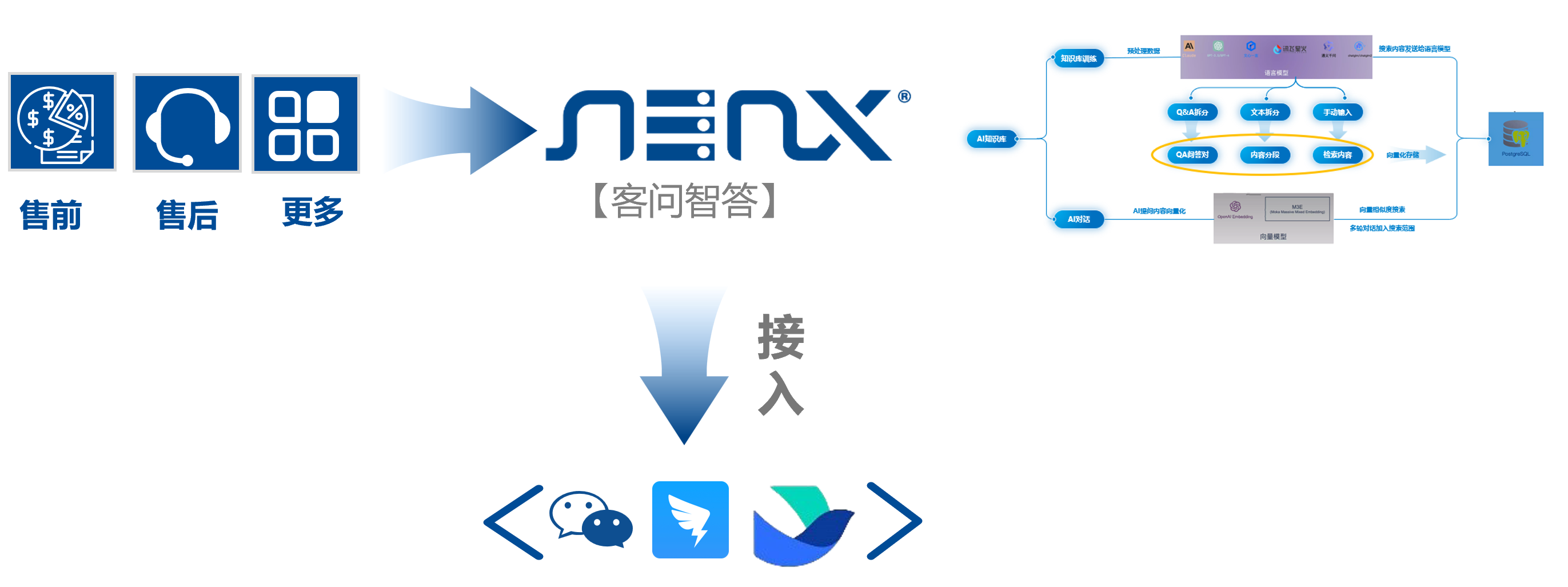 客問智答簡(jiǎn)介