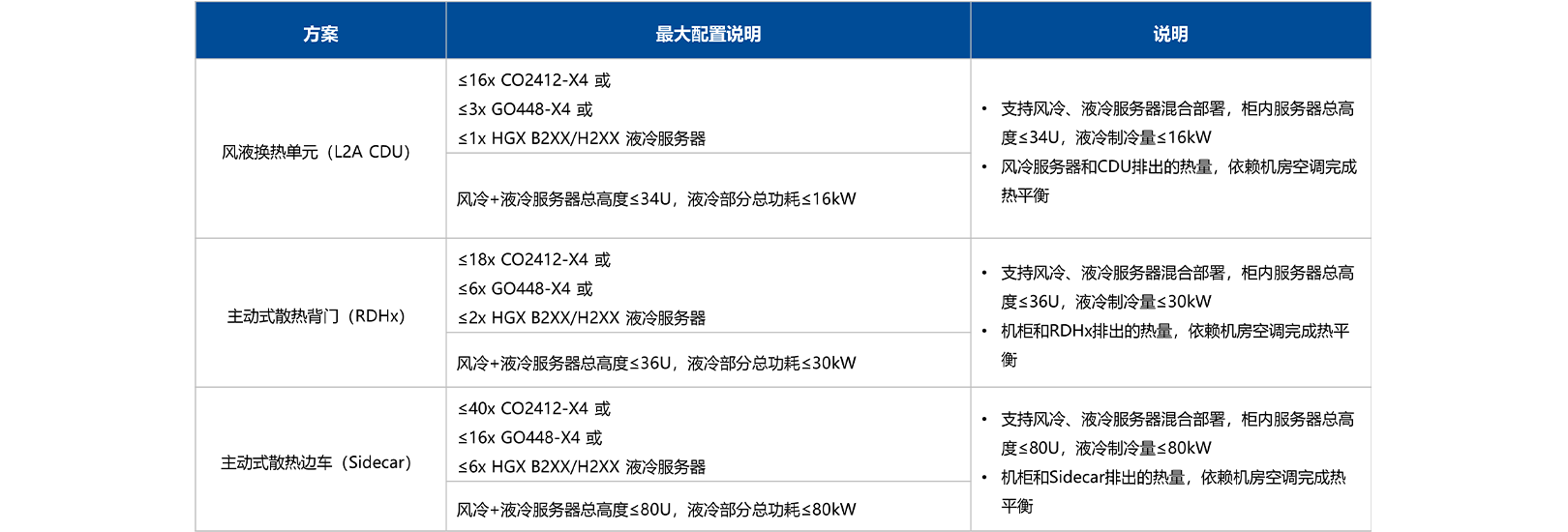 推薦配置