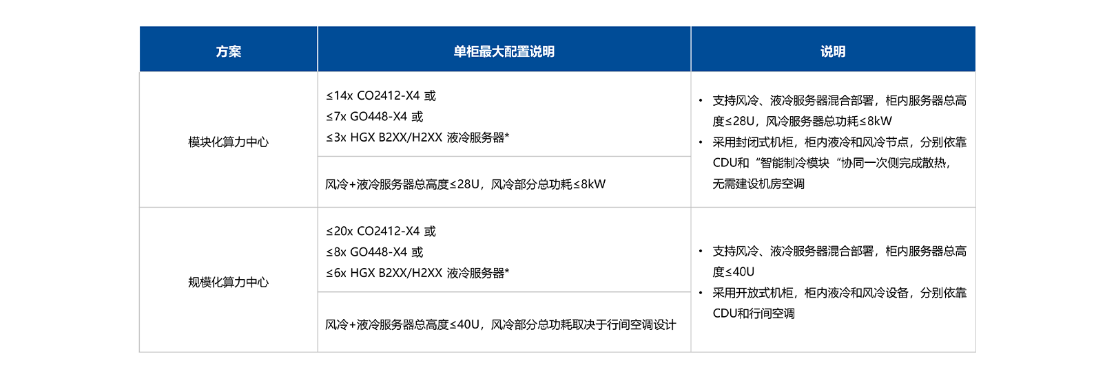 推薦配置