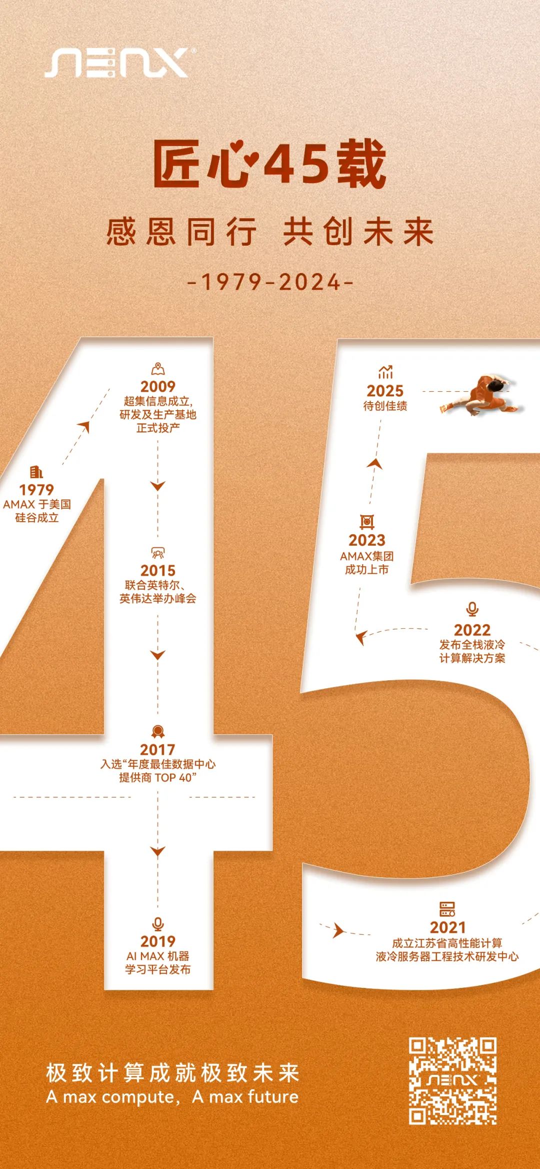 45年風(fēng)雨兼程，感恩同行，共創(chuàng)未來(lái)！(圖1)