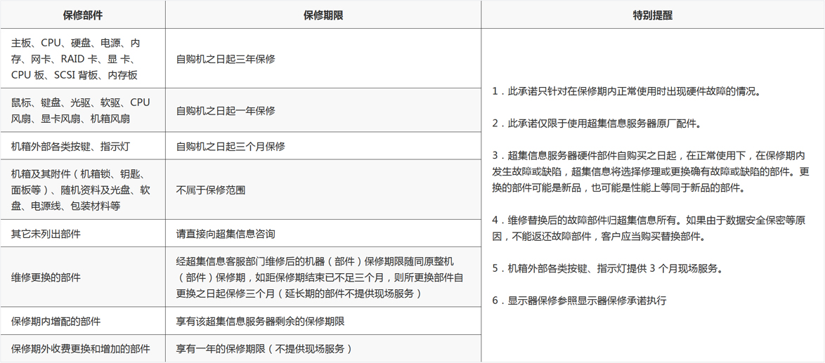 保障政策(圖1)