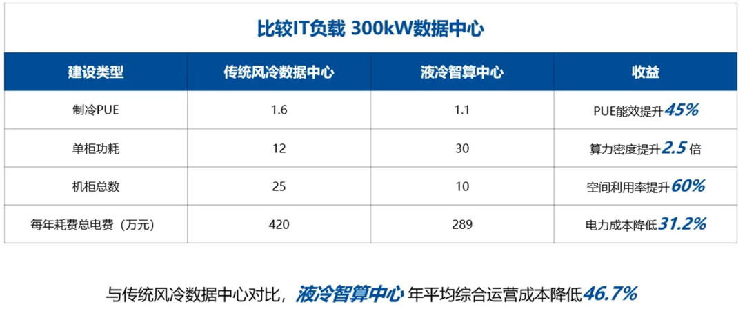 圖象科學(xué)創(chuàng)新突破，超集算力革新視界(圖10)