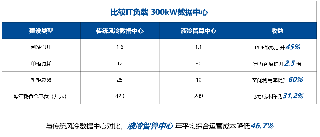 直面散熱剛需，超集信息全面技術(shù)分享點亮液冷峰會(圖5)