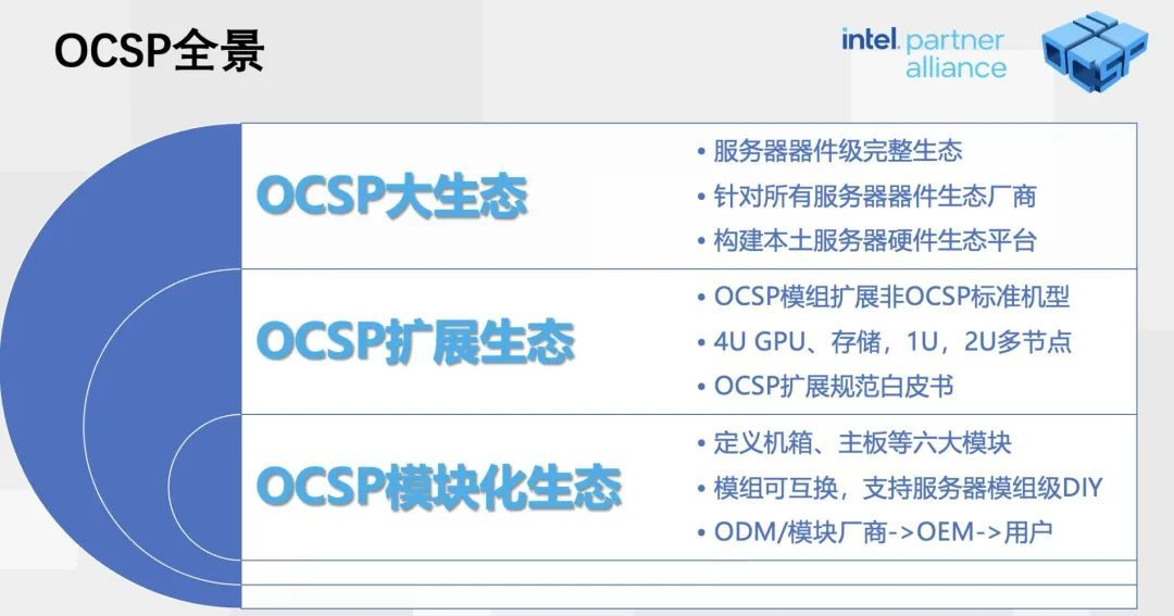 降低研發(fā)門(mén)檻，超集信息攜手英特爾開(kāi)拓OCSP模塊化液冷方案(圖1)