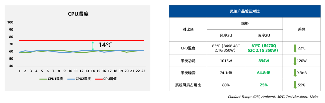 降低研發(fā)門(mén)檻，超集信息攜手英特爾開(kāi)拓OCSP模塊化液冷方案(圖4)