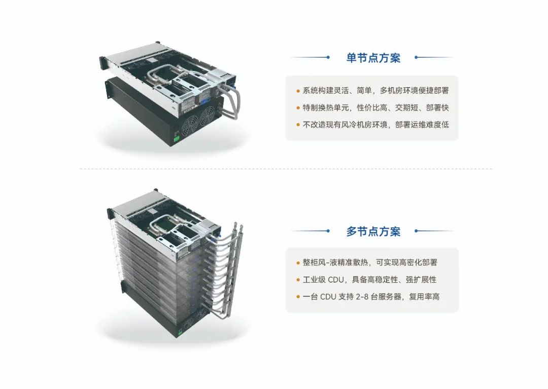 超集信息受邀出席ICIS 2024，風-液智算方案助力科研算力革新！(圖6)