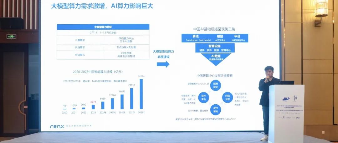 超集信息受邀出席ICIS 2024，風-液智算方案助力科研算力革新！(圖10)