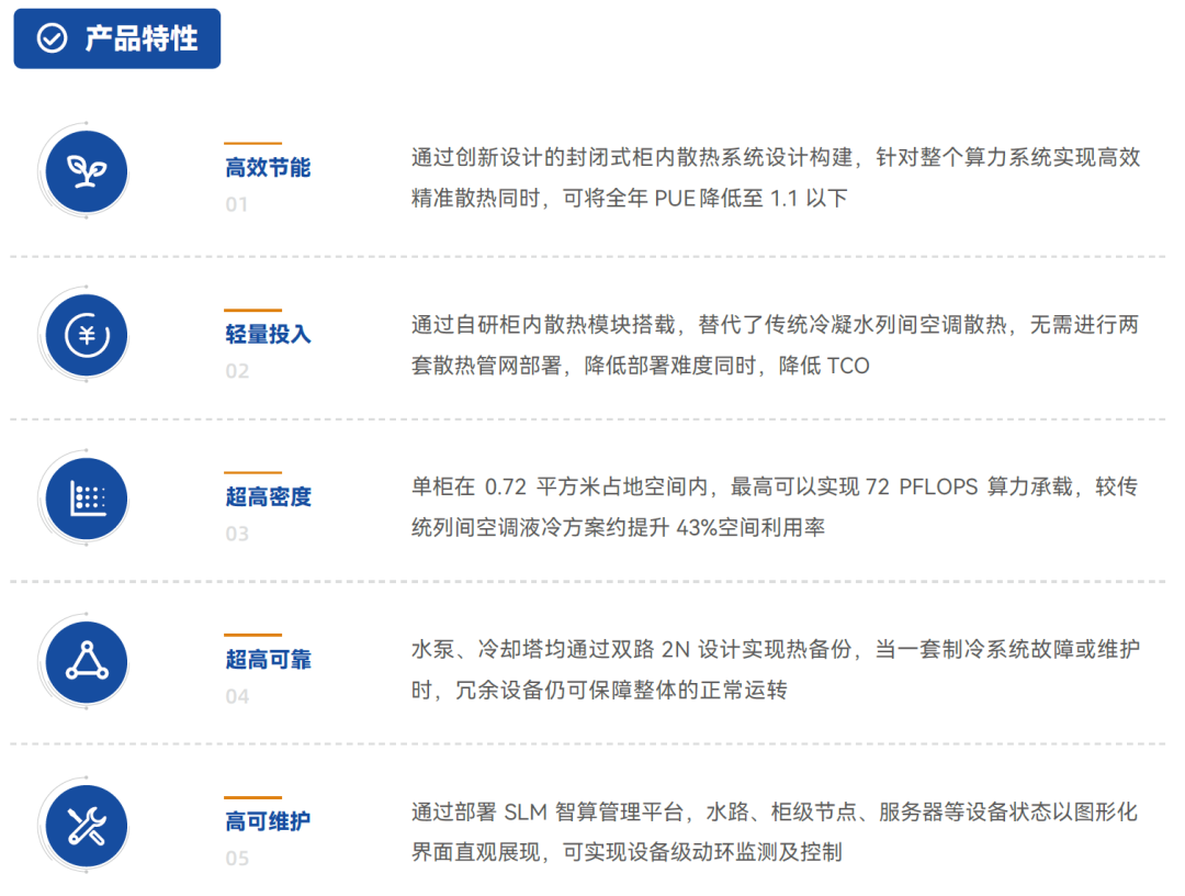 超集信息創(chuàng)新算力方案亮相上海市生物信息學(xué)會(huì)2024年學(xué)術(shù)年會(huì)(圖5)