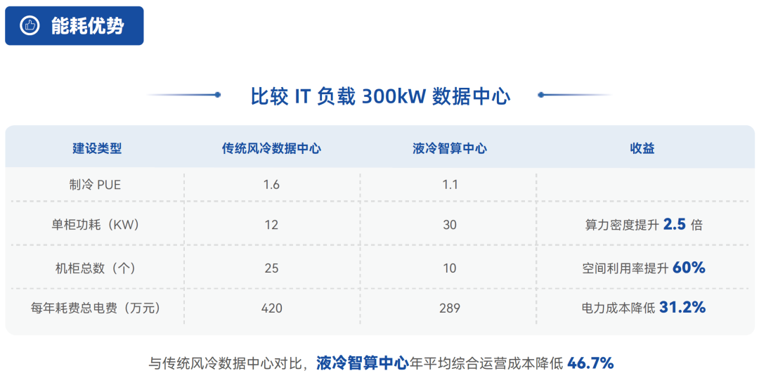 超集信息創(chuàng)新算力方案亮相上海市生物信息學(xué)會(huì)2024年學(xué)術(shù)年會(huì)(圖6)