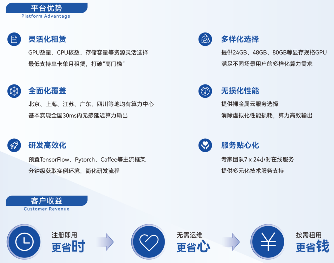 超集信息創(chuàng)新算力方案亮相上海市生物信息學(xué)會(huì)2024年學(xué)術(shù)年會(huì)(圖8)