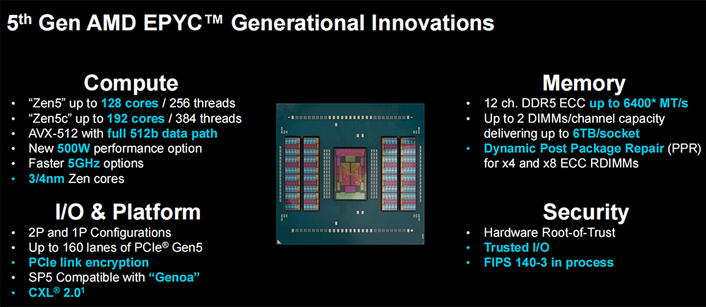 AMD第五代EPYC CPU正式發(fā)布，超集信息全新平臺(tái)同步上線(xiàn)！(圖2)
