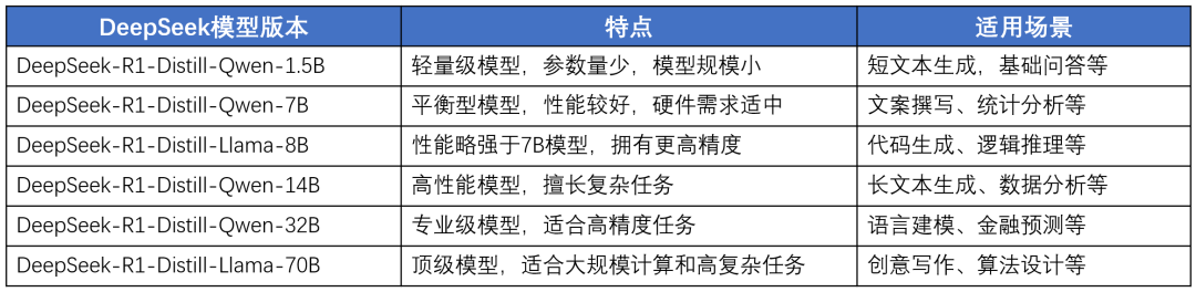 名額有限！DeepSeek一體機(jī)免費(fèi)測(cè)試火熱報(bào)名中(圖3)