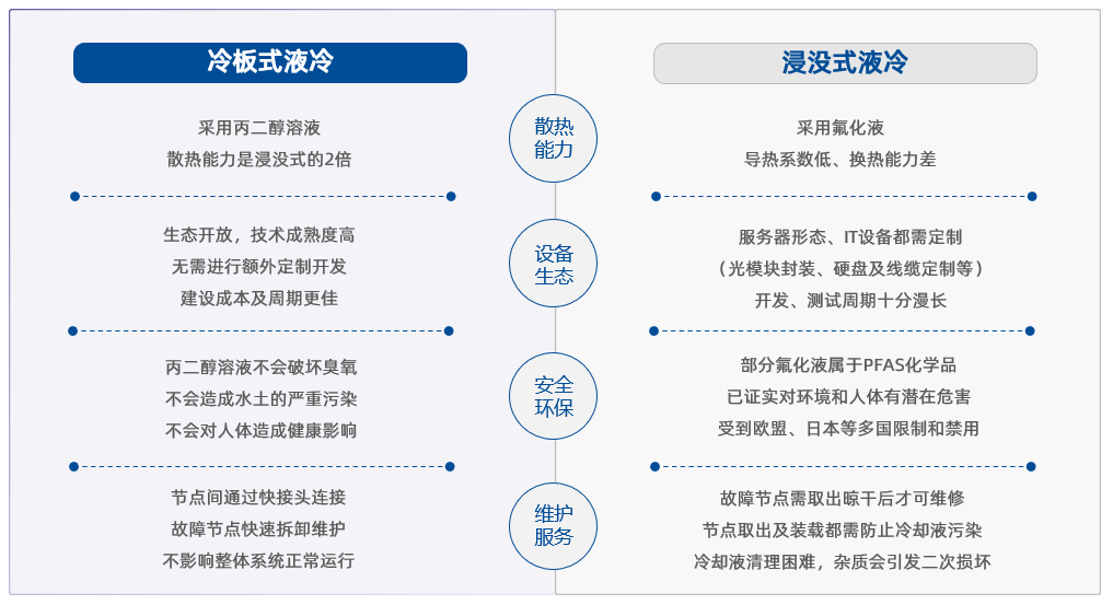 革新算力邊界！超集信息液冷方案亮相數(shù)據(jù)中心及AI高算力液冷散熱峰會(圖3)