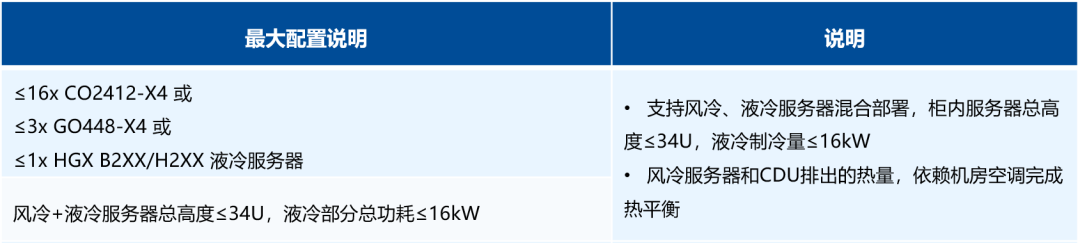 超集信息5大液冷方案，亮相第四屆中國數(shù)據(jù)中心服務(wù)器與設(shè)備峰會(圖3)
