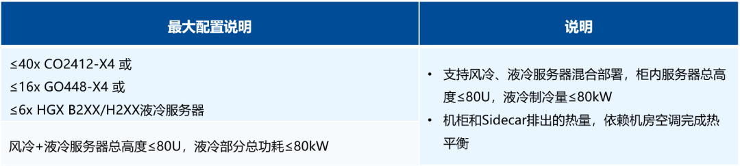 超集信息5大液冷方案，亮相第四屆中國數(shù)據(jù)中心服務(wù)器與設(shè)備峰會(圖7)
