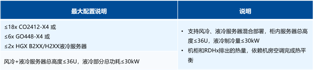 超集信息5大液冷方案，亮相第四屆中國數(shù)據(jù)中心服務(wù)器與設(shè)備峰會(圖5)