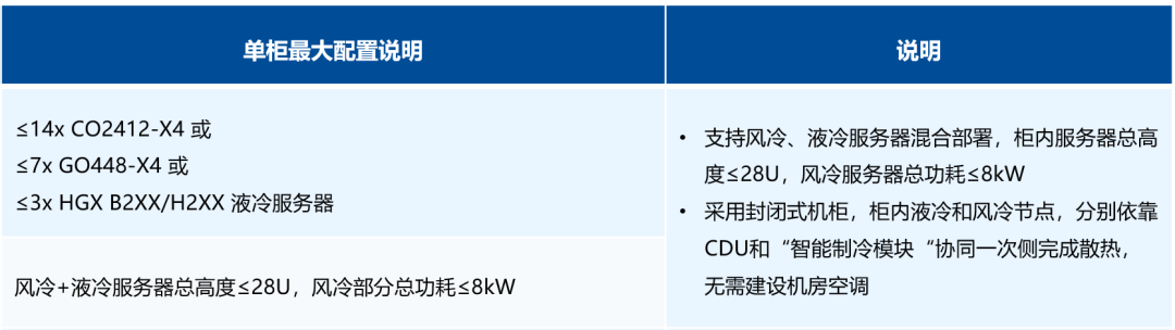 超集信息5大液冷方案，亮相第四屆中國數(shù)據(jù)中心服務(wù)器與設(shè)備峰會(圖9)