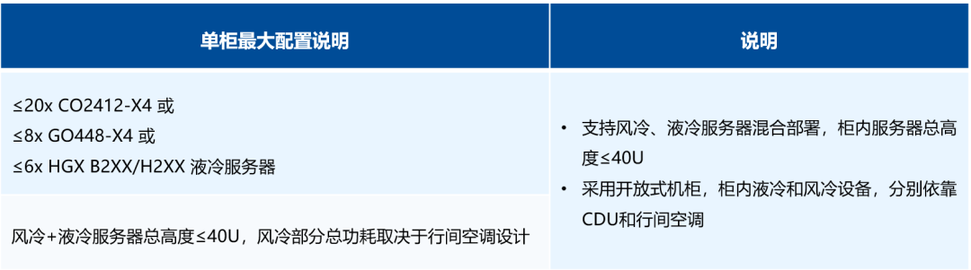 超集信息5大液冷方案，亮相第四屆中國數(shù)據(jù)中心服務(wù)器與設(shè)備峰會(圖11)