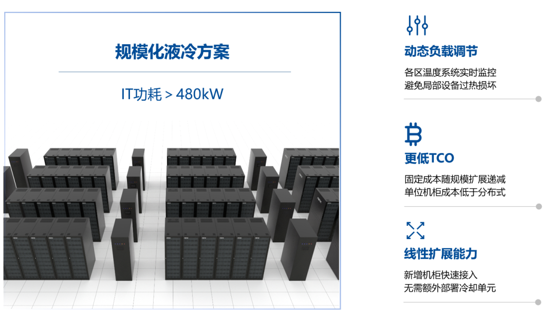 超集信息5大液冷方案，亮相第四屆中國數(shù)據(jù)中心服務(wù)器與設(shè)備峰會(圖10)